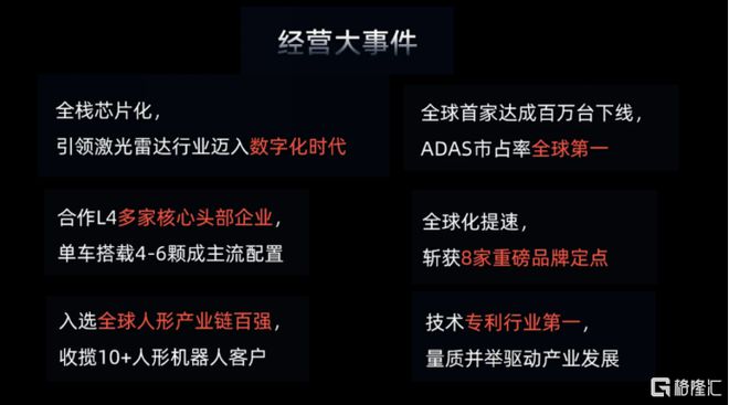 RoboSense速腾聚创2024全年财报：营收新高毛利突破AI机器人研发高投入加速第二曲线(图2)
