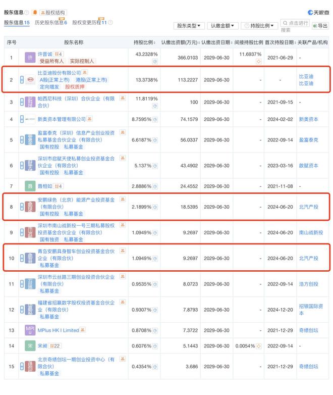 比亚迪加速“造人”(图2)
