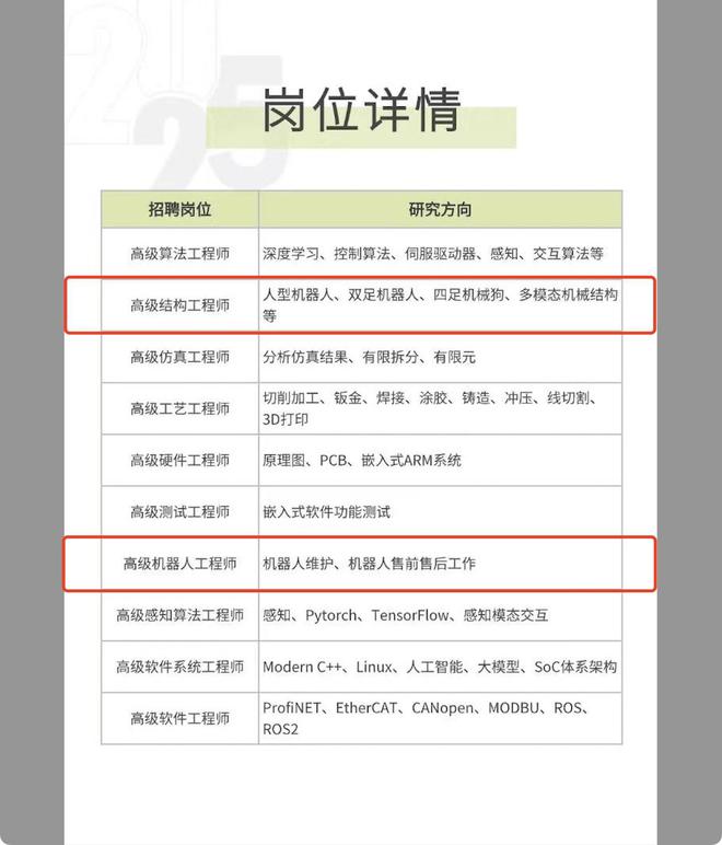比亚迪加速“造人”(图4)