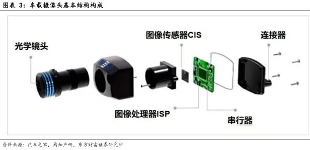 像素视界下的破局之路：车载CIS高端市场供需失衡与国产替代突围战(图4)