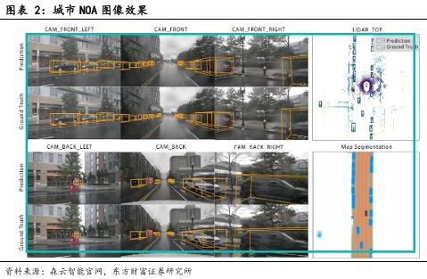 像素视界下的破局之路：车载CIS高端市场供需失衡与国产替代突围战(图3)