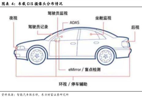像素视界下的破局之路：车载CIS高端市场供需失衡与国产替代突围战(图5)