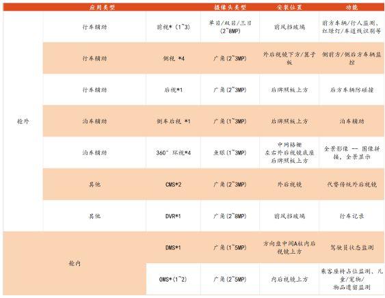 像素视界下的破局之路：车载CIS高端市场供需失衡与国产替代突围战(图6)
