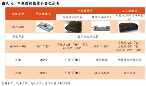 像素视界下的破局之路：车载CIS高端市场供需失衡与国产替代突围战(图7)