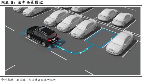 像素视界下的破局之路：车载CIS高端市场供需失衡与国产替代突围战(图9)