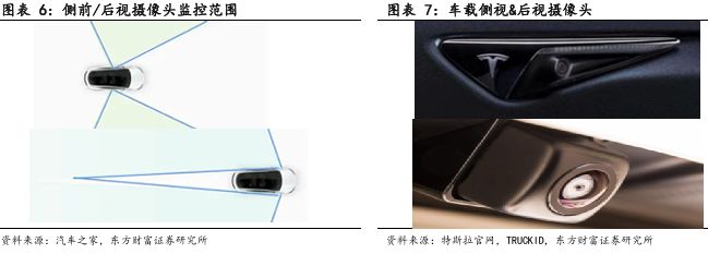 像素视界下的破局之路：车载CIS高端市场供需失衡与国产替代突围战(图8)