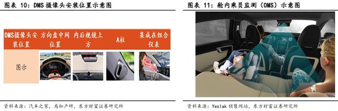像素视界下的破局之路：车载CIS高端市场供需失衡与国产替代突围战(图11)