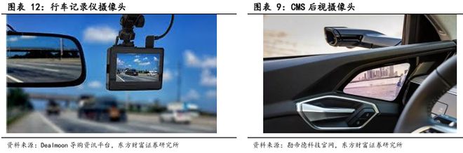 像素视界下的破局之路：车载CIS高端市场供需失衡与国产替代突围战(图10)