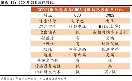 像素视界下的破局之路：车载CIS高端市场供需失衡与国产替代突围战(图12)