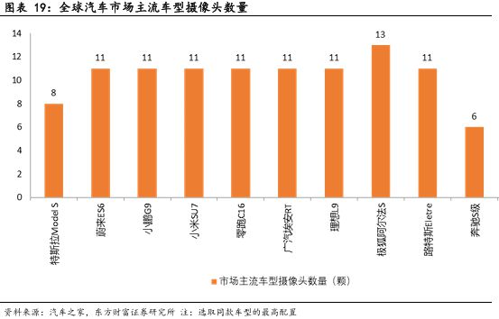 像素视界下的破局之路：车载CIS高端市场供需失衡与国产替代突围战(图17)