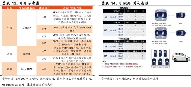 像素视界下的破局之路：车载CIS高端市场供需失衡与国产替代突围战(图13)