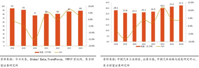 像素视界下的破局之路：车载CIS高端市场供需失衡与国产替代突围战(图14)