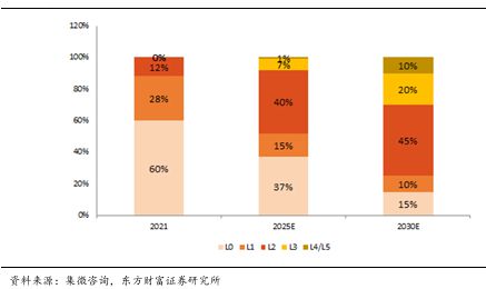 像素视界下的破局之路：车载CIS高端市场供需失衡与国产替代突围战(图16)
