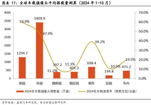 像素视界下的破局之路：车载CIS高端市场供需失衡与国产替代突围战(图15)
