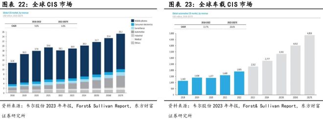 像素视界下的破局之路：车载CIS高端市场供需失衡与国产替代突围战(图20)