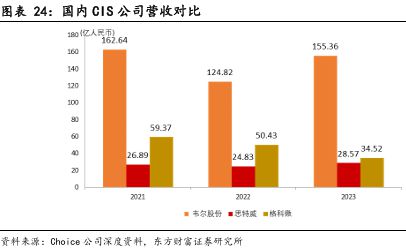 像素视界下的破局之路：车载CIS高端市场供需失衡与国产替代突围战(图21)