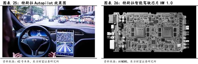 像素视界下的破局之路：车载CIS高端市场供需失衡与国产替代突围战(图22)