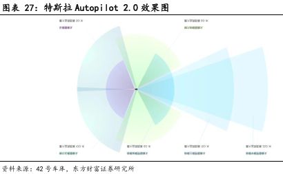 像素视界下的破局之路：车载CIS高端市场供需失衡与国产替代突围战(图23)