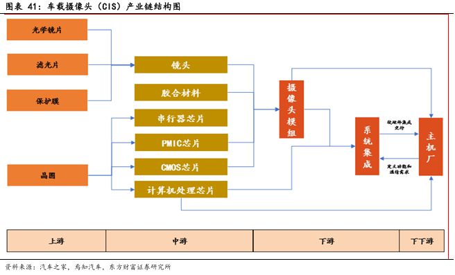 像素视界下的破局之路：车载CIS高端市场供需失衡与国产替代突围战(图26)