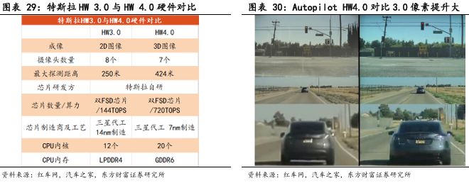 像素视界下的破局之路：车载CIS高端市场供需失衡与国产替代突围战(图25)