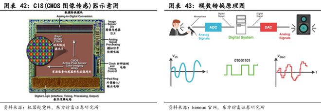 像素视界下的破局之路：车载CIS高端市场供需失衡与国产替代突围战(图27)