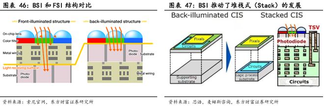 像素视界下的破局之路：车载CIS高端市场供需失衡与国产替代突围战(图30)
