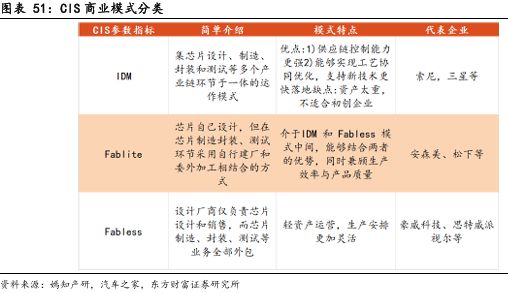 像素视界下的破局之路：车载CIS高端市场供需失衡与国产替代突围战(图33)