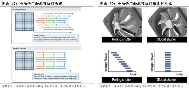 像素视界下的破局之路：车载CIS高端市场供需失衡与国产替代突围战(图32)