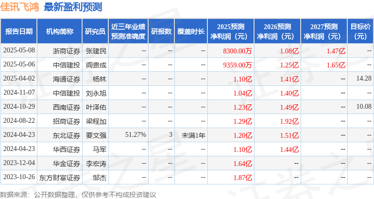 必一智能运动科技：佳讯飞鸿：5月9日召开业绩说明会投资者参与(图1)