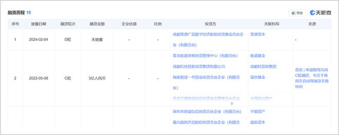 三年亏超10亿技术路线被质疑希迪智驾的资本困局(图4)
