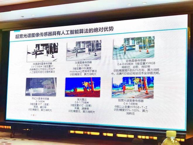 必一运动科技：红外热成像：智能汽车的“全天候之眼”(图6)