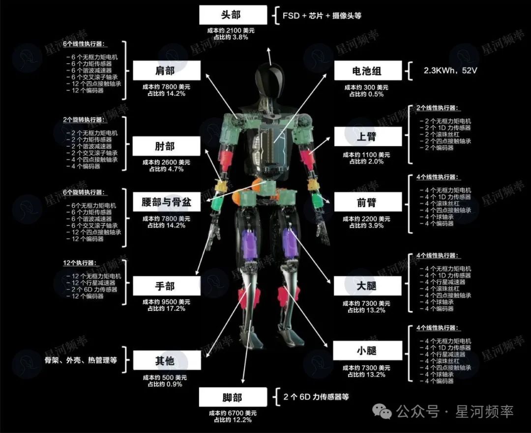 辅助驾驶向机器人产业链上游动手了(图3)