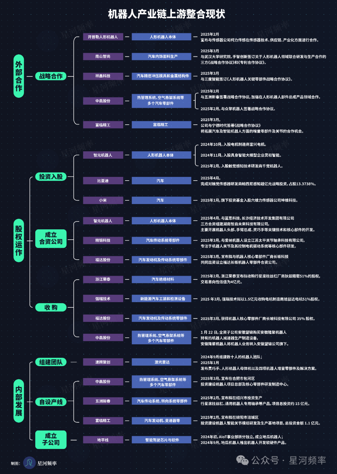 辅助驾驶向机器人产业链上游动手了(图9)