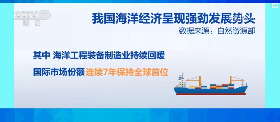 深海科技产业成果丰硕装备升级赋能海洋经济腾飞(图3)