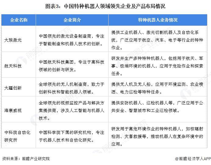 2024年中国特种机器人市场突破240亿军事应用成主力军(图3)