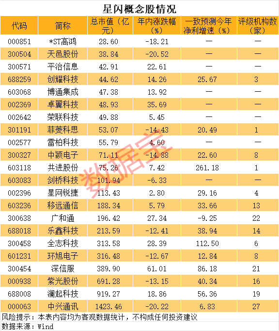 星闪技术获认可概念股名单出炉(图1)