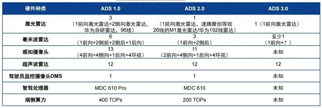 必一运动科技：鸿蒙智行专题I华为ADS智驾系统深度解析：从ADS(图1)