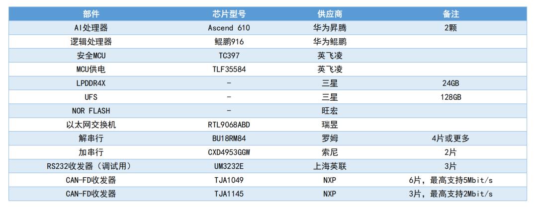 必一运动科技：鸿蒙智行专题I华为ADS智驾系统深度解析：从ADS(图2)