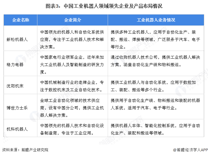 必一智能运动科技：【工业机器人】行业市场规模：2024年中国工业机器人行业市场规模达到近600亿元2023年平均价格为万元台(图3)