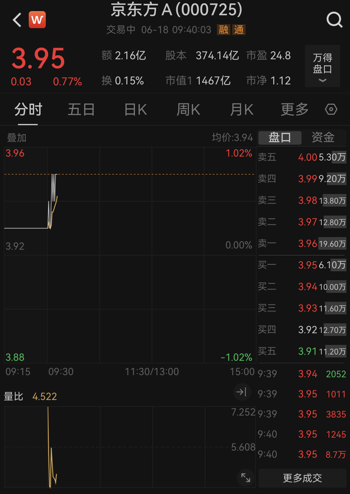 千亿巨头新动作！京东方A回应拟收购彩虹光电30%股权(图2)