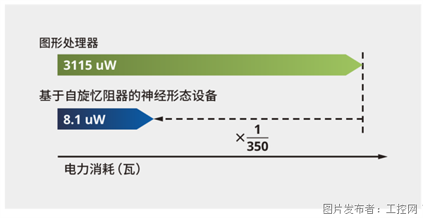 必一智能运动科技：突破汽车与工业应用瓶颈TDK重塑多传感器融合生态(图3)