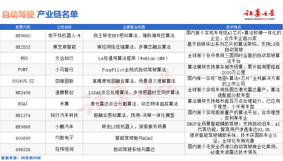 特斯拉Robotaxi首秀！无人驾驶万亿赛道谁主沉浮？(图1)