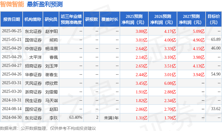 智微智能：平安基金、中银国际证券等多家机构于7月1日调研我司(图1)