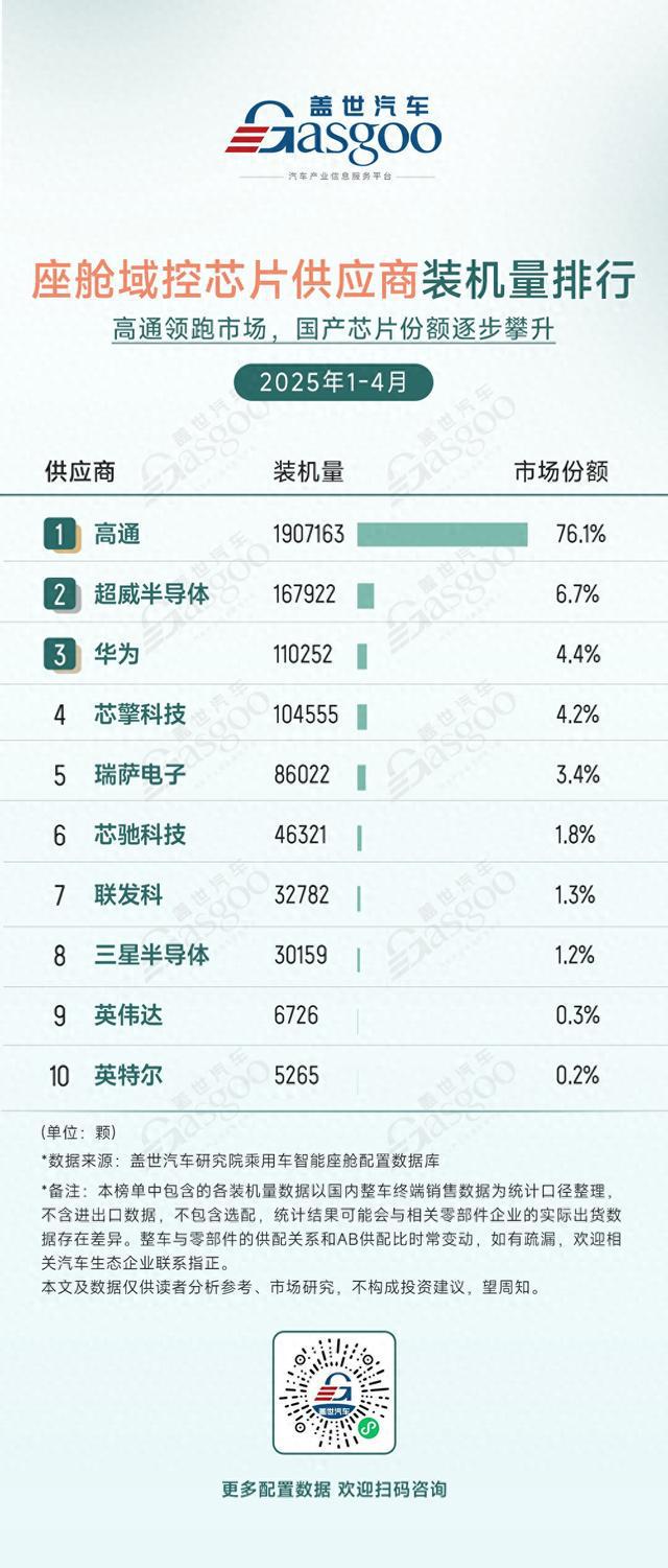高通又出大招了(图1)