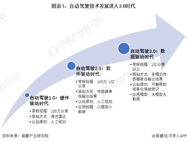 华为李文广：特斯拉FSD是纯视觉标杆华为坚持多传感器融路线做好“安全兜底”【附自动驾驶行业市场分析】(图1)