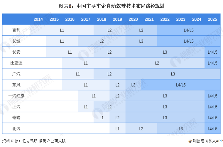 华为李文广：特斯拉FSD是纯视觉标杆华为坚持多传感器融路线做好“安全兜底”【附自动驾驶行业市场分析】(图2)