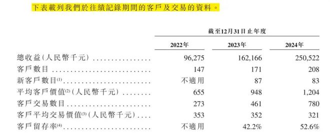 斯坦德机器人IPO：2024年空降大客户售后服务费用明显增长(图1)