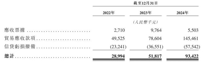 斯坦德机器人IPO：2024年空降大客户售后服务费用明显增长(图2)