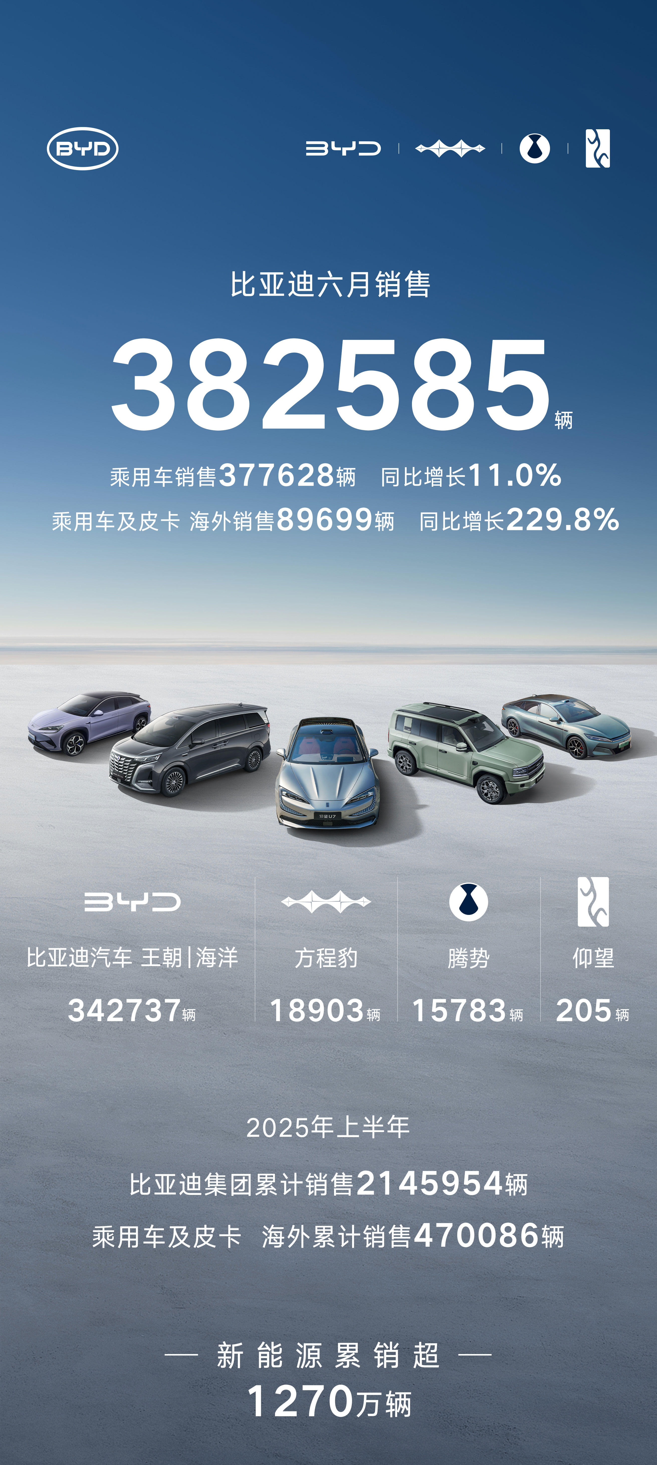 当“天神之眼”卖出百万辆比亚迪改写的不只是销量榜(图7)