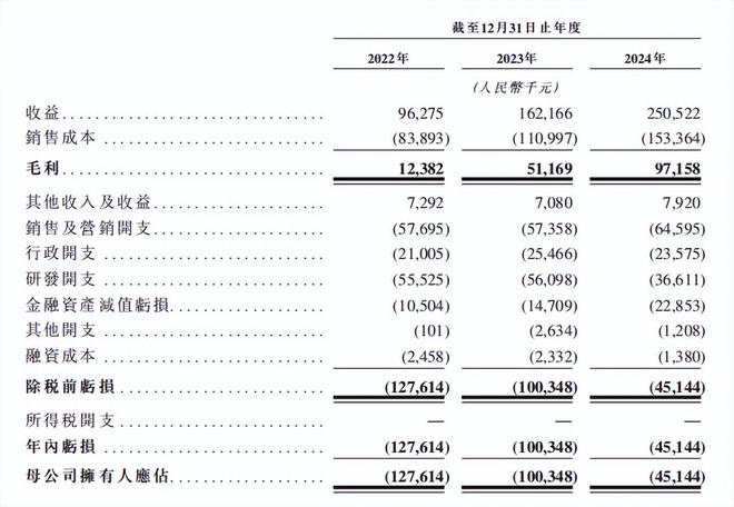 小米YU7大卖也带不动斯坦德(图4)